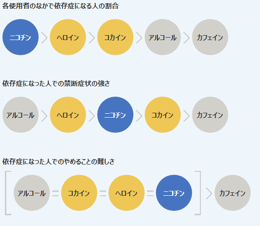 ニコチン依存症